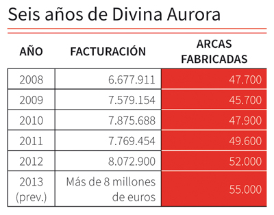 2013-agosto-Divina Aurora-tabla