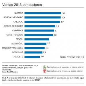 2014-marzo-barometro-ventas-sectores-2013