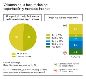 2014-marzo-barometro-volumen-facturacion-exportaciones