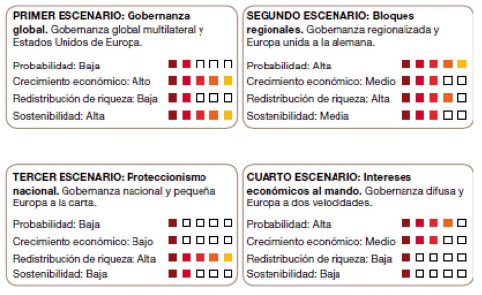 Microsoft Word - Nota_Prensa_Españaenelmundoen2033