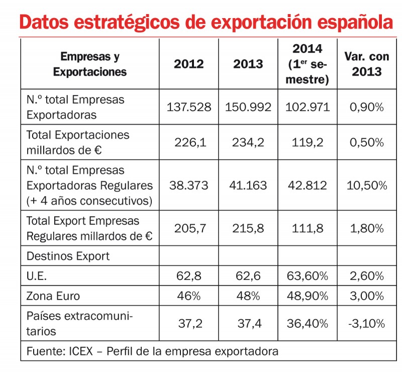 2014-diciembre-opi-fundesem-grafica-exportacion