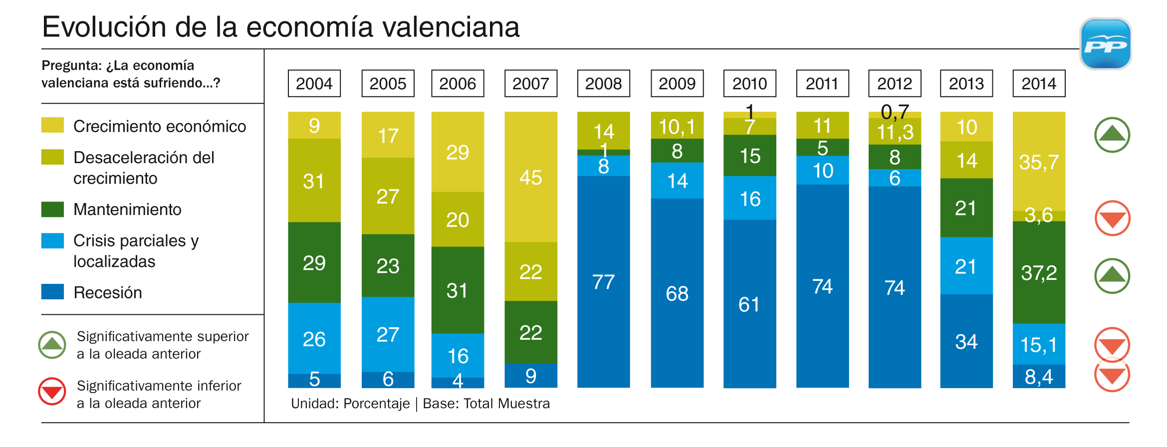 2015-abril-Barometro-II-Evolucion-Economia-Valenciana