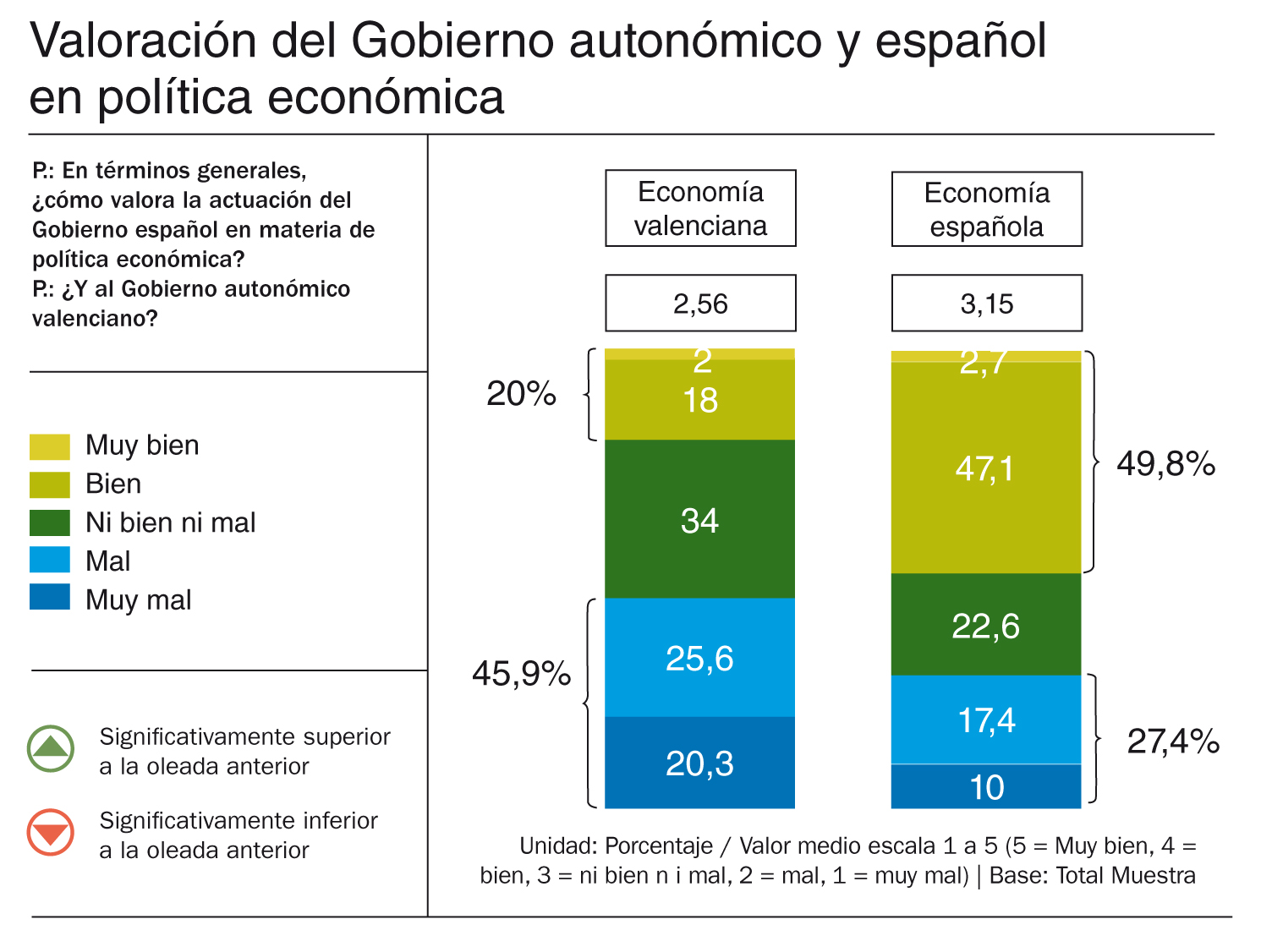 2015-abril-Barometro-II-Valoracion-Gobierno-autonomico-Español-politica-economica