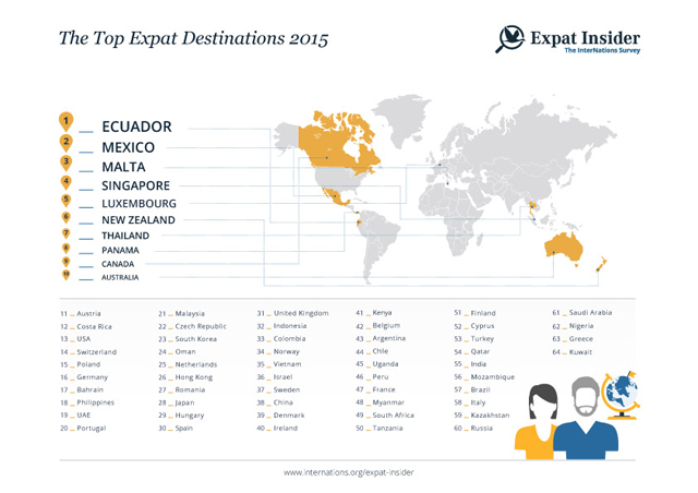 infographics_top_expat_destinations