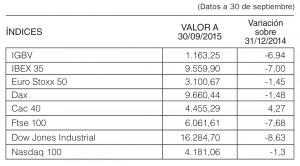 2015-oct-Bolsa-datos-Indice