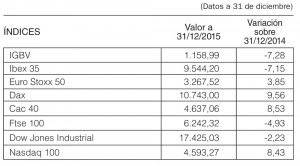 2016-enero-OPI-Bolsa-cuadro-valores
