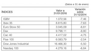 2016-febrero-OPI-Bolsa-cuadro-indices