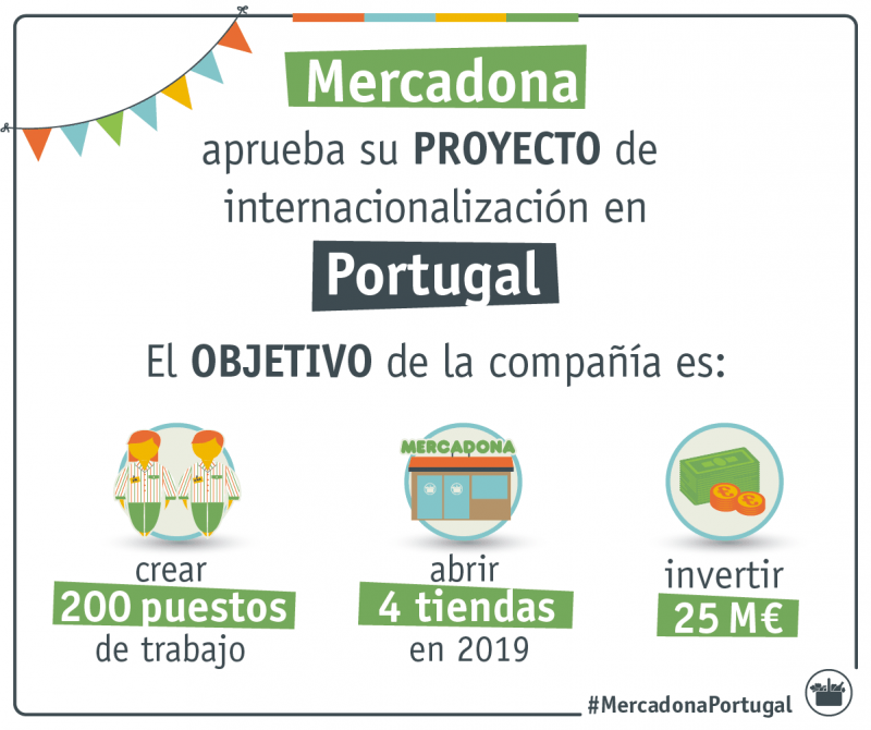 Mercadona internacionalización Portugal
