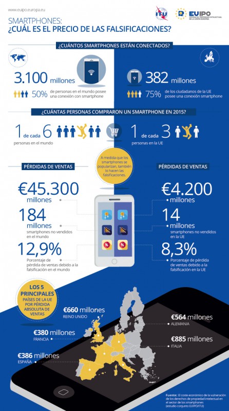 02 Smartphone_Infographic_ES
