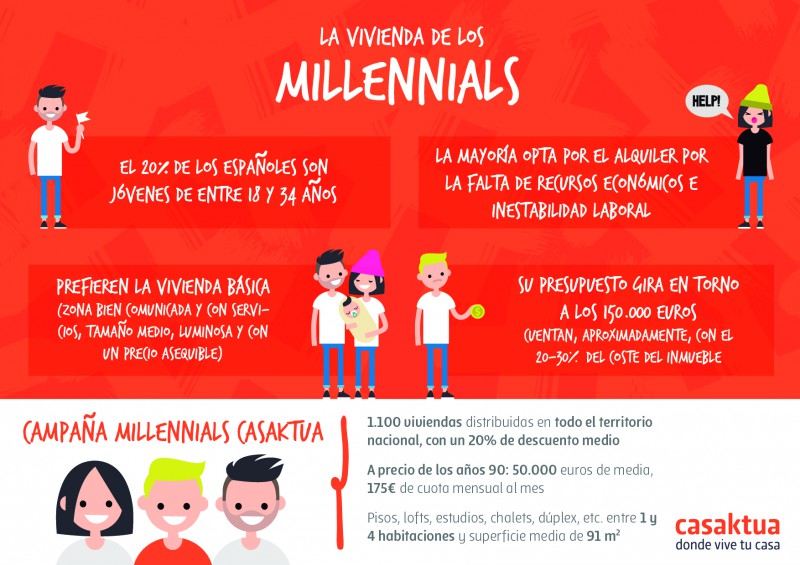 Infografía Millennials