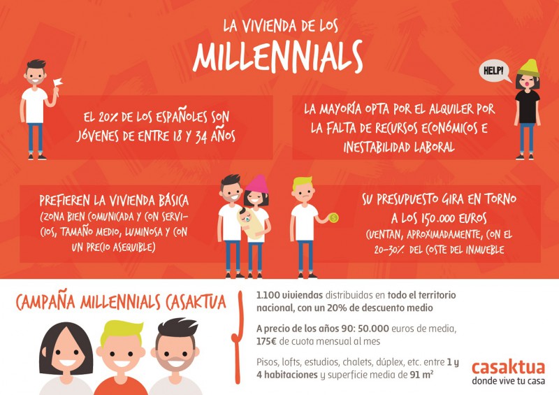 Infografía Millennials Casaktua